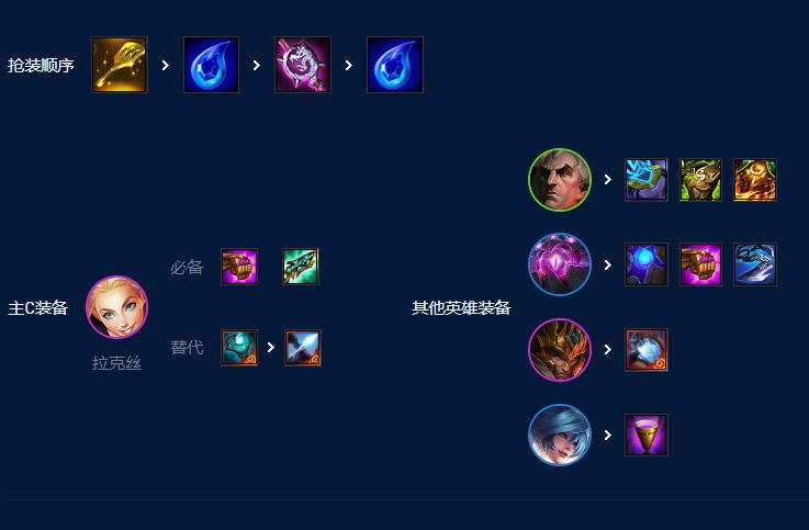 s9奥恩6法装备分析